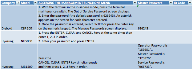 ATM Cheat Sheet