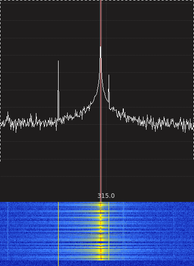 Amplitude Modulation