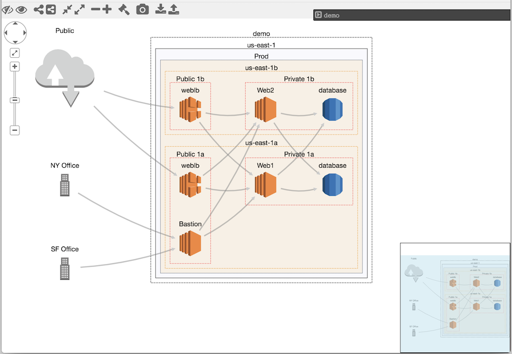 CloudMapper Visualization Demo