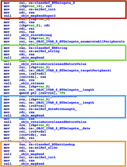 Arguments Objective-C Method