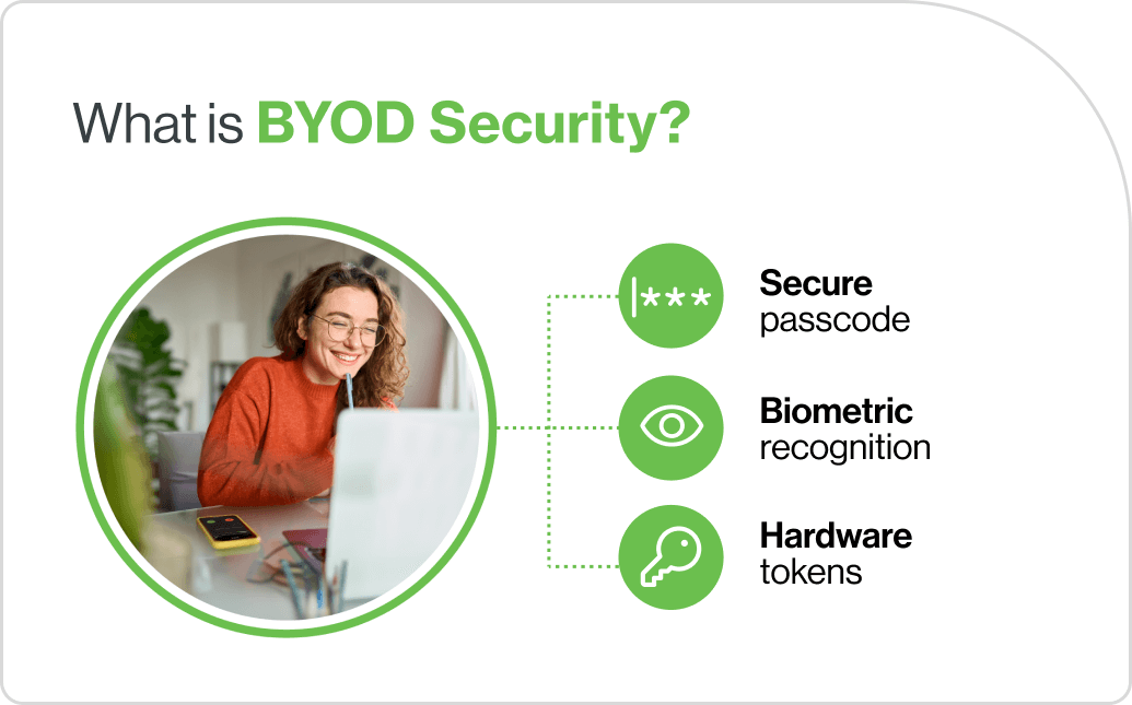 BYOD Security