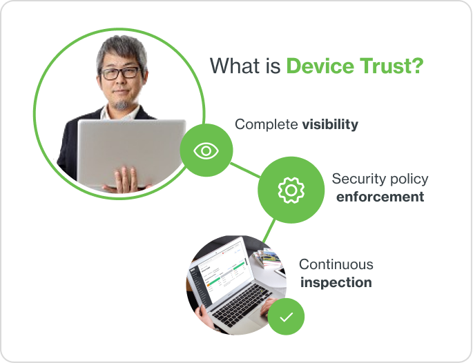 What is Device Trust