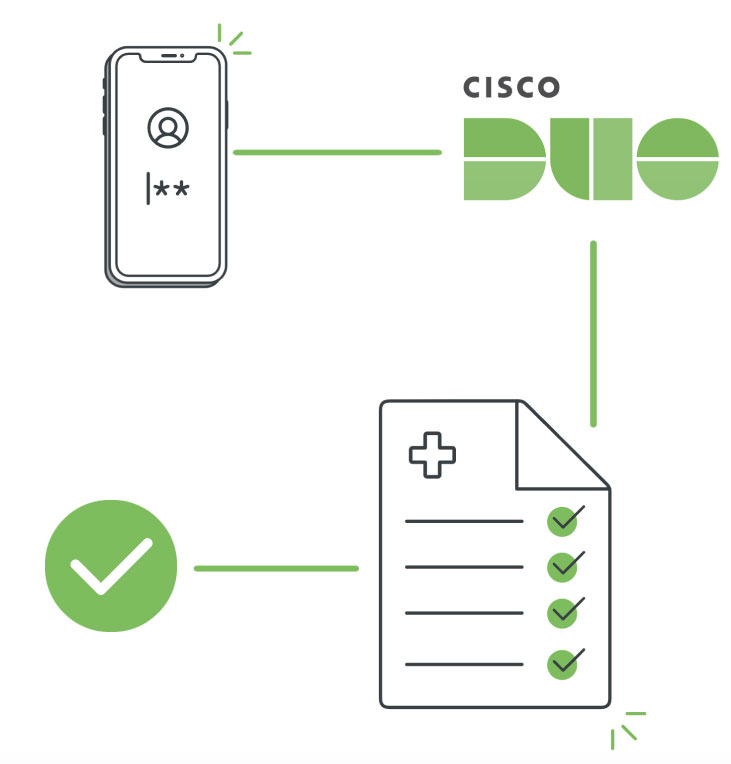 A successful access management check by Duo MFA as the user is trying to access data using a mobile device.