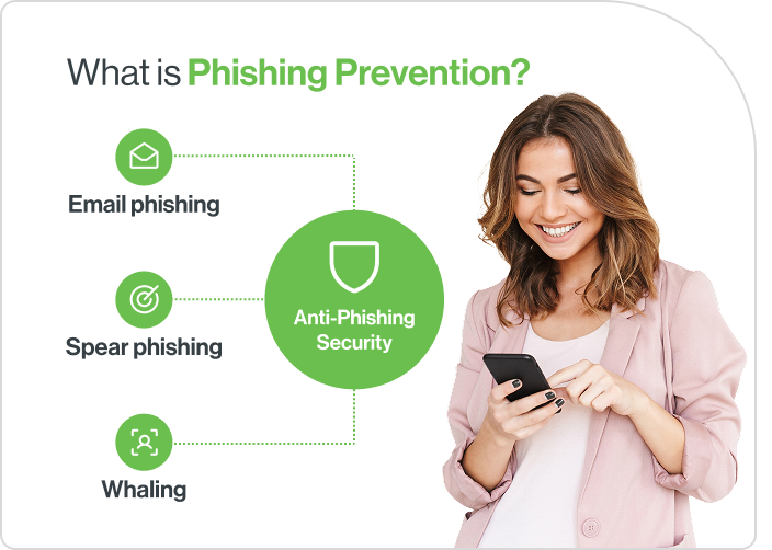 Phishing prevention