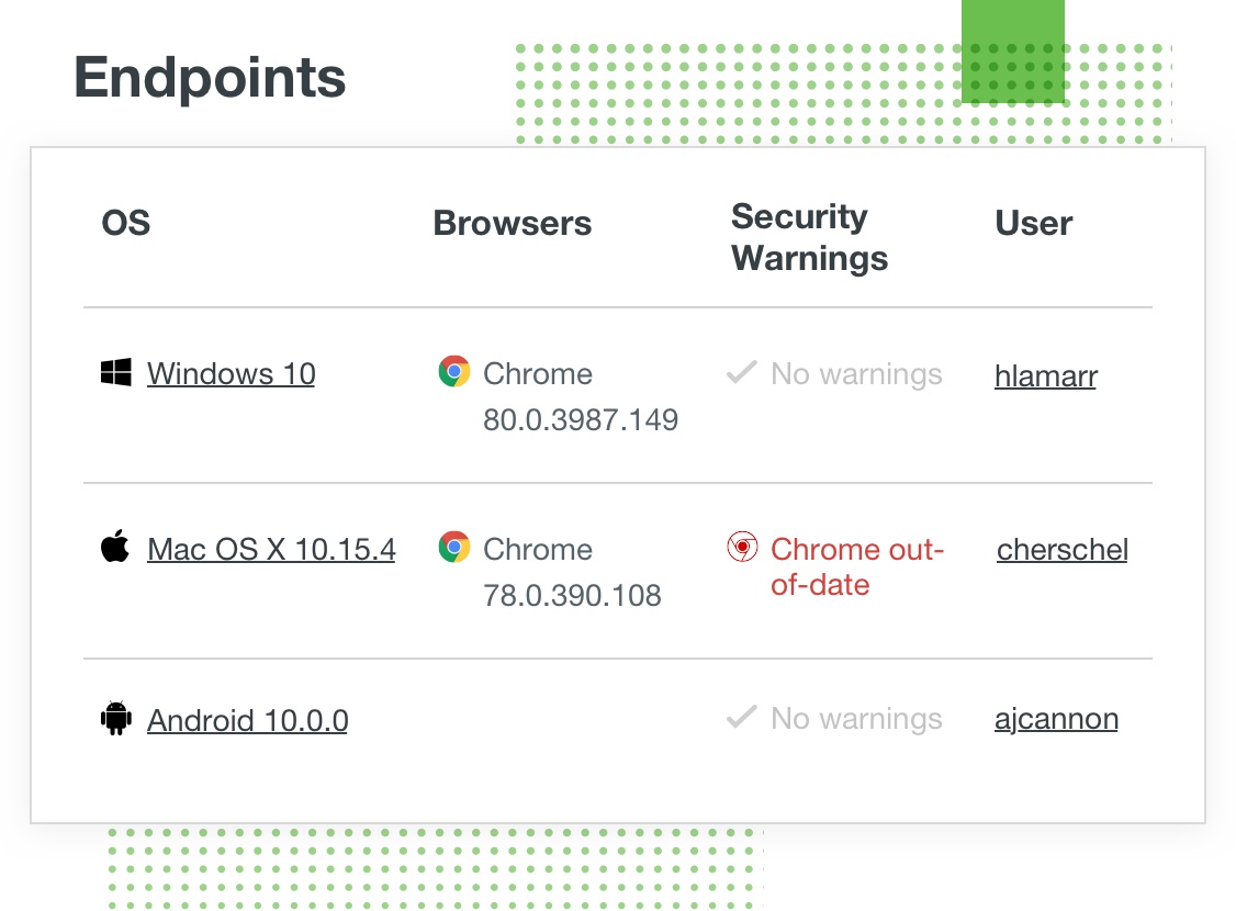 Image of a duo dashboard showing browsers used are either up to date and out of date