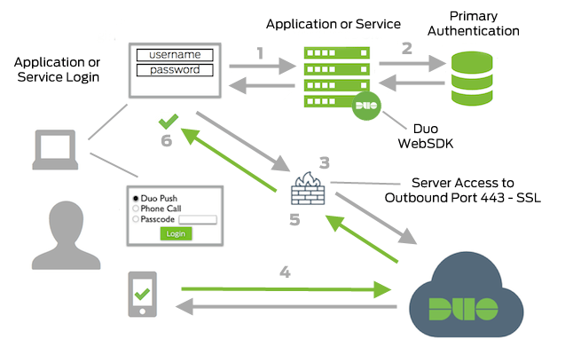 WebSDK Network Diagram