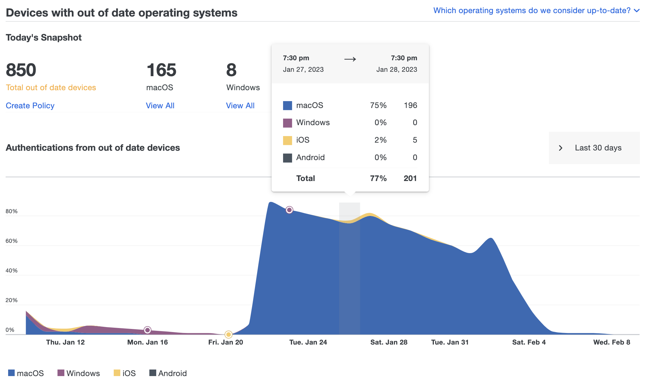 Devices with out of date operating systems