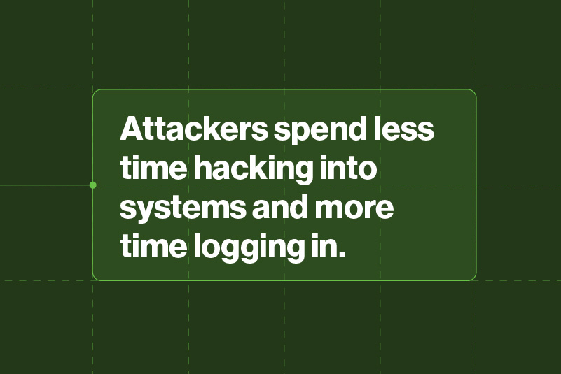 Attackers spend less time hacking into systems and more time logging in