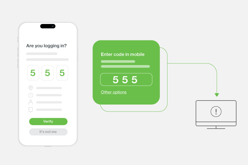 Graphic images of mobile phone with Text: Are you logging in? with authentication screen. Second graphic: authentication code screen with arrow pointing to pc monitor.